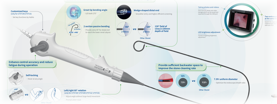 Single use digital flexible ureteroscope introduction board